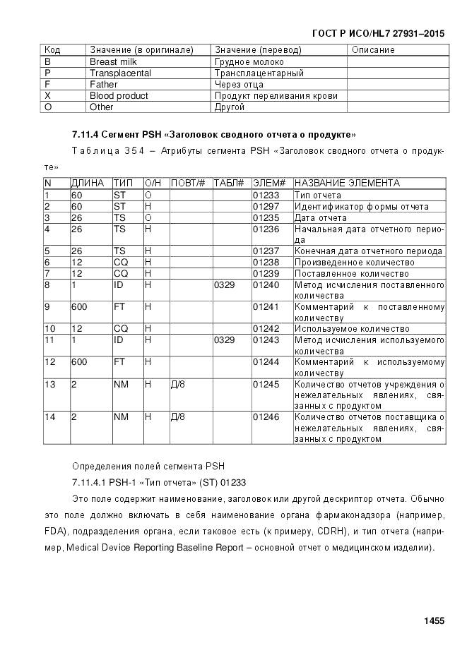ГОСТ Р ИСО/HL 7 27931-2015, страница 1462